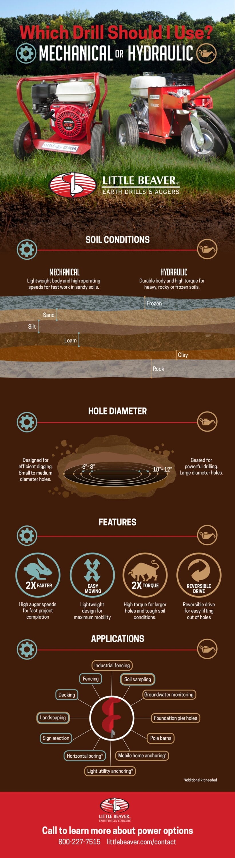 Mechanical or hydraulic earth drill