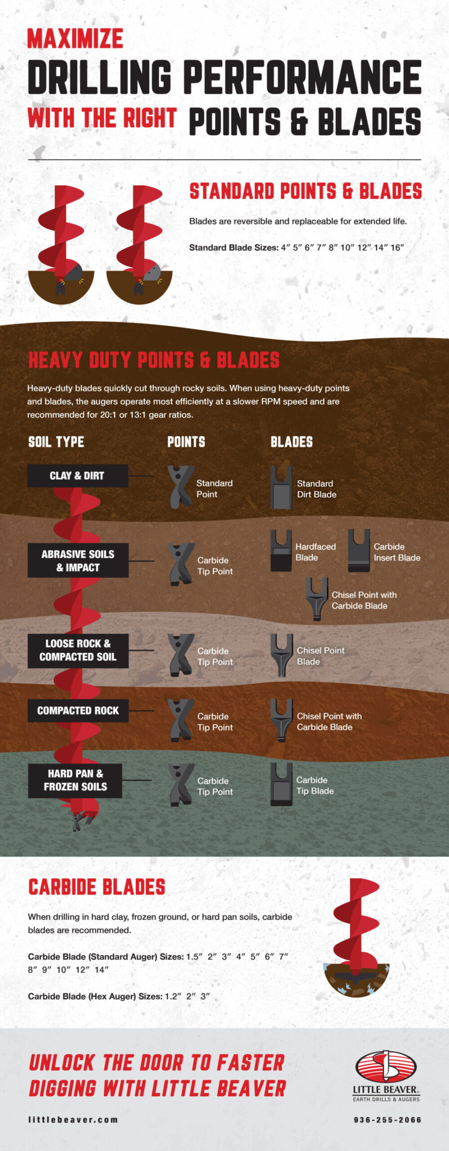 Little Beaver Points & Blades infographic